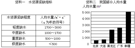 水是重要的自然资源,水资源不足,将严重影响人