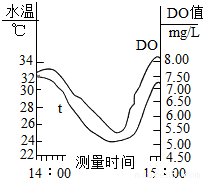 养育了一代又一代的常德人,但是由于环境的破