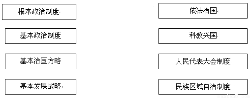 经济之路 新中国成立后,特别是改革开放以来,在