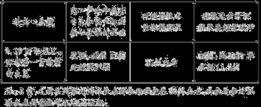 以下是2012年中国企业500强按所有制主要指标