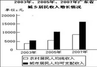 橄榄形_收入分配 橄榄形