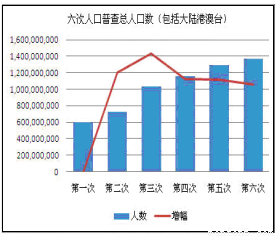 人口的变化习题_DOC空间变化 DOC格式空间变化素材图片 DOC空间变化设计模板 我(3)