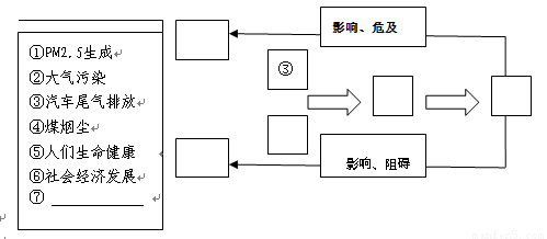 【建设美丽中国实现永续发展】(7分)材料一:20