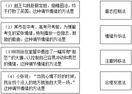 从哪些事例中可以看出中国的国际地位在显著提高