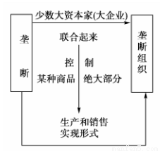 (11分)阅读材料:材料一:全球化是在人类社会经