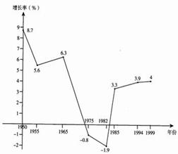 从二战结束到20世纪90年代,美国经济发展先后