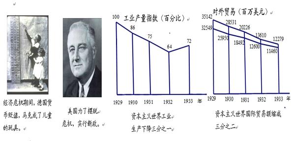 阅读下列材料并结合所学知识,回答问题。(12分