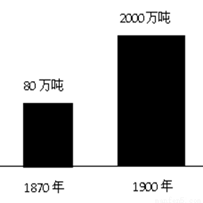 点。1770年,一名法国人发明了一辆蒸汽机车,但