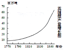 第一次工业革命是一枝独秀的局面,第二次工业