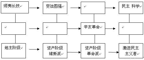 业和农村工作的一号文件。回眸历史,新中国成