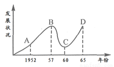 解决这个矛盾,把我国尽快的从落后的农业国变