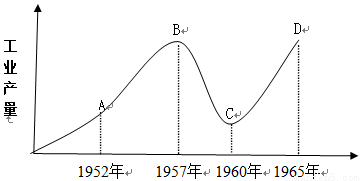 关于中国共产党社会建设思想的历程的毕业论文的格式范文