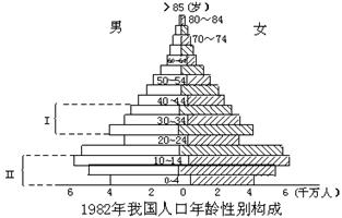 中国人口数量男女_中国人口结构(2)