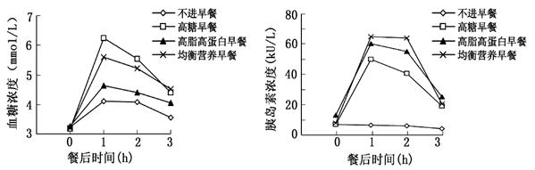 据图分析,a、b、c、d分别代表促甲状腺激素释放激素、促甲状腺激素、甲状腺激素和肾上腺素。当受到寒冷刺激时,下丘脑体温调节中枢兴奋,通过神经体液调节促使与产热相关的激素:甲状腺素和肾上腺素分泌量增加,加强产热,故正确。甲状腺素和肾上腺素分泌量增加,可促进骨骼肌与内脏代谢活动增强,产热量增加,故正确。下丘脑有体温调节的中枢,但是形成冷觉、热觉的部位在大脑皮层,故错。e为抗利尿激素,能促进肾小管和集合管对于原尿的水分重吸收,减少尿量,降低体内渗透压,故正确。寒冷刺激使下丘脑分泌促甲状腺激素释放激素,通