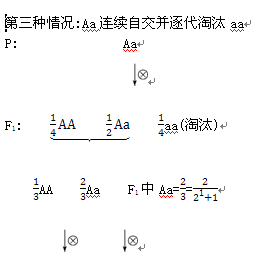 用基因型为aa的小麦分别进行连续自交,随机交配,连续自交并逐代淘汰