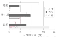 确的是选项 待检测的物质 使用试剂 呈现颜色A
