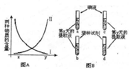 铁是血红蛋白的重要组成成分,血红蛋白是红细