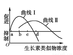 (16分)植物生命活动调节的基本形式是激素调节