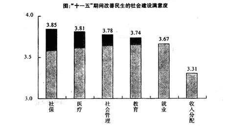 (30分)阅读下列材料,然后回答问题:材料一:十一