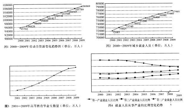中国的人口是世界上最多的国家