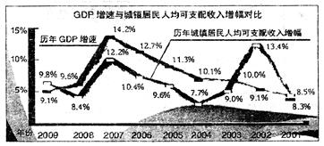 家庭收入分配图_如何收入分配公平(3)