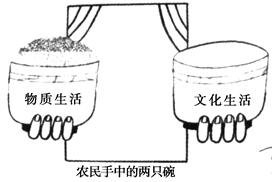 材料一、当前,国际金融危机继续扩散和蔓延,我