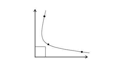 财政收入_财政收入越多越好(2)