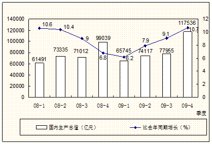 gdp增速_2008全国gdp