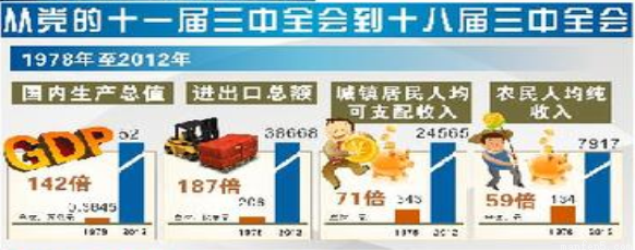 探究。跨越时空新坐标注:改革开放以来,我国国