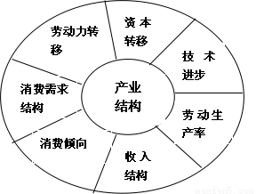 普通单位、家庭电力用户可用太阳能、天然气、