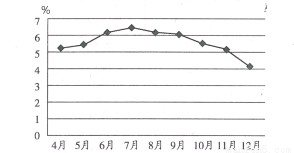 国人民银行宣布上调金融机构人民币存贷款基准