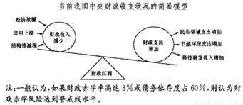 关于建国来的财政赤字问题的在职毕业论文范文
