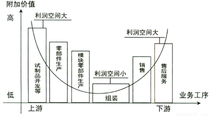 美国人口_巴西人口生育总和
