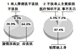 关于加强社会主义核心价值体系建设为迪庆经济社会创造良好思想氛围的毕业论文开题报告范文