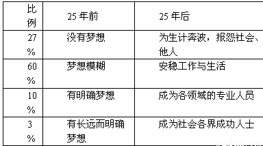 关于如何思想政治工作为引导,促进基层水务管理工作开展的硕士论文范文