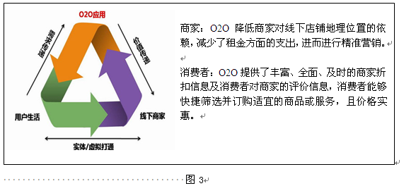 收入能耗比