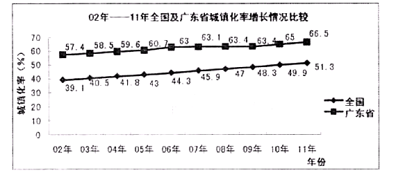 作会议提出,城镇化是我国现代化建设的历史任