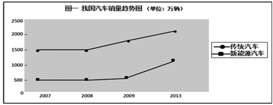 儒家思想对我国经济社会发展具有重要影响。但