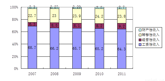 某学生利用寒暑假深入农村进行社会调查。期间