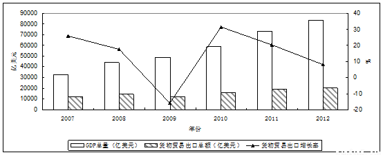 探讨,先后发表了四个气候评估报告。1990年报