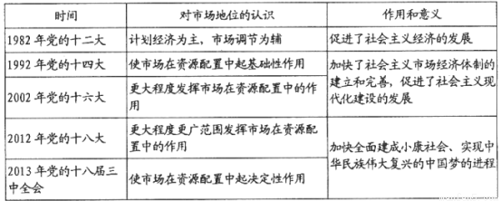 (31分)科技创新是提高社会生产力和综合国力的