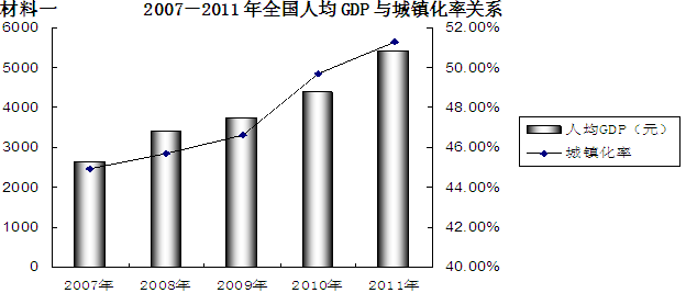 阅读材料回答下列问题:材料一下图为我国历届