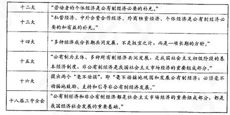 ( 18 分)改革开放 35 年来,中国经济社会发展最