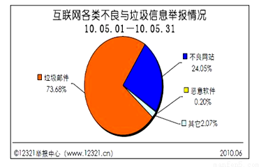 文化部向社会推荐百部未成年人优秀音像制品