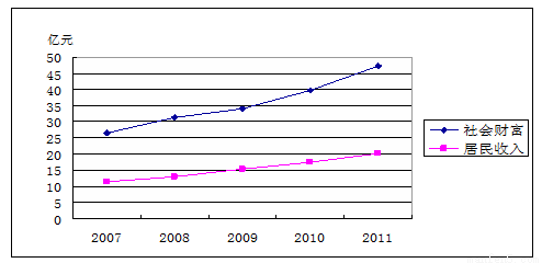 中国梦就是实现中华民族伟大复兴,这是中华民
