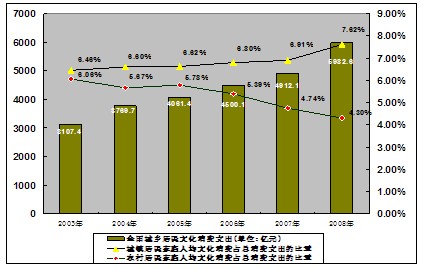 文化是一种社会力量,在受到政治力量影响的同
