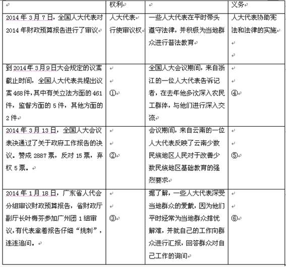 每年的政府工作报告草稿完成后,都要经国务院