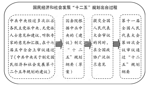 离开共产党的领导,我国的社会主义国家性质就