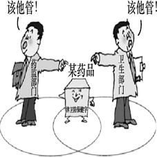 监管盲区》给政府部门的启示是①政府必须切