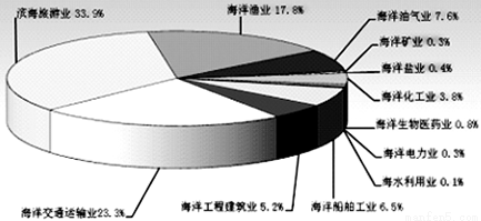 中性细胞比率偏高男孩_r&d费用收入比率(2)